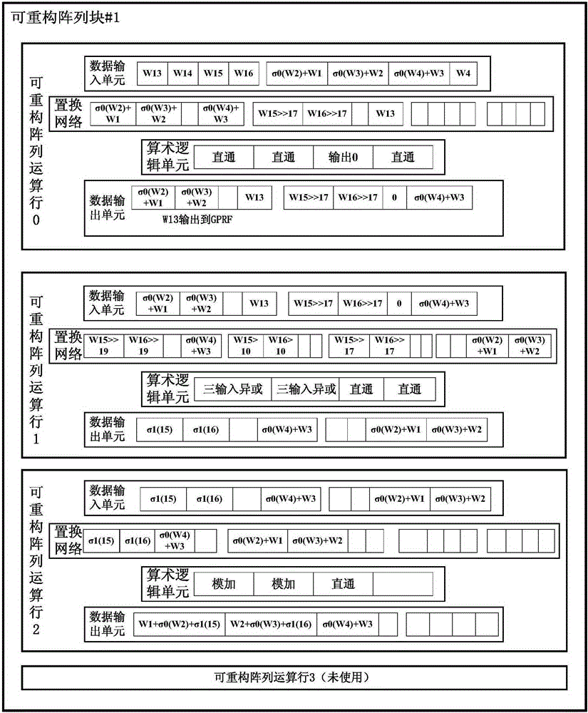 SHA256 realizing method and system based on large-scale coarse-grain reconfigurable processor