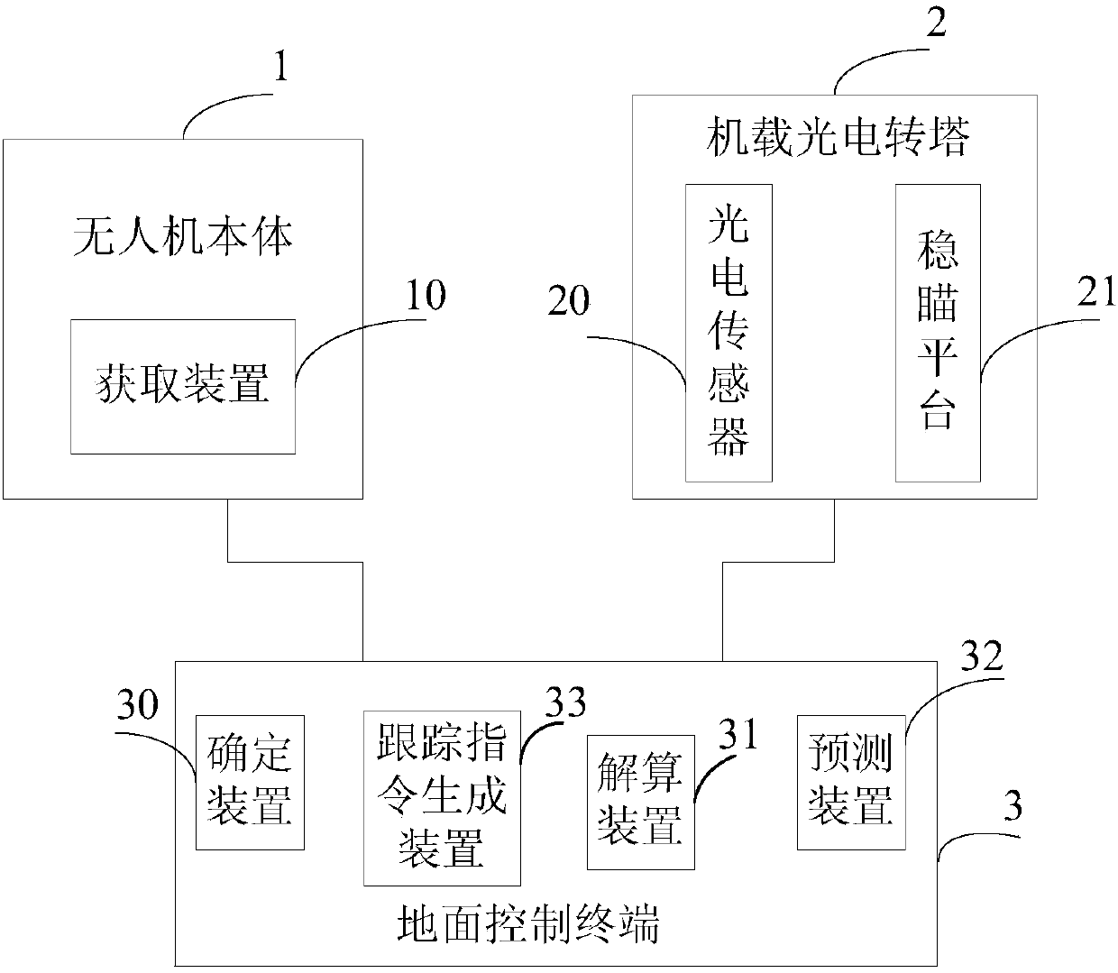 UAV system and method for dynamic positioning of ground moving targets