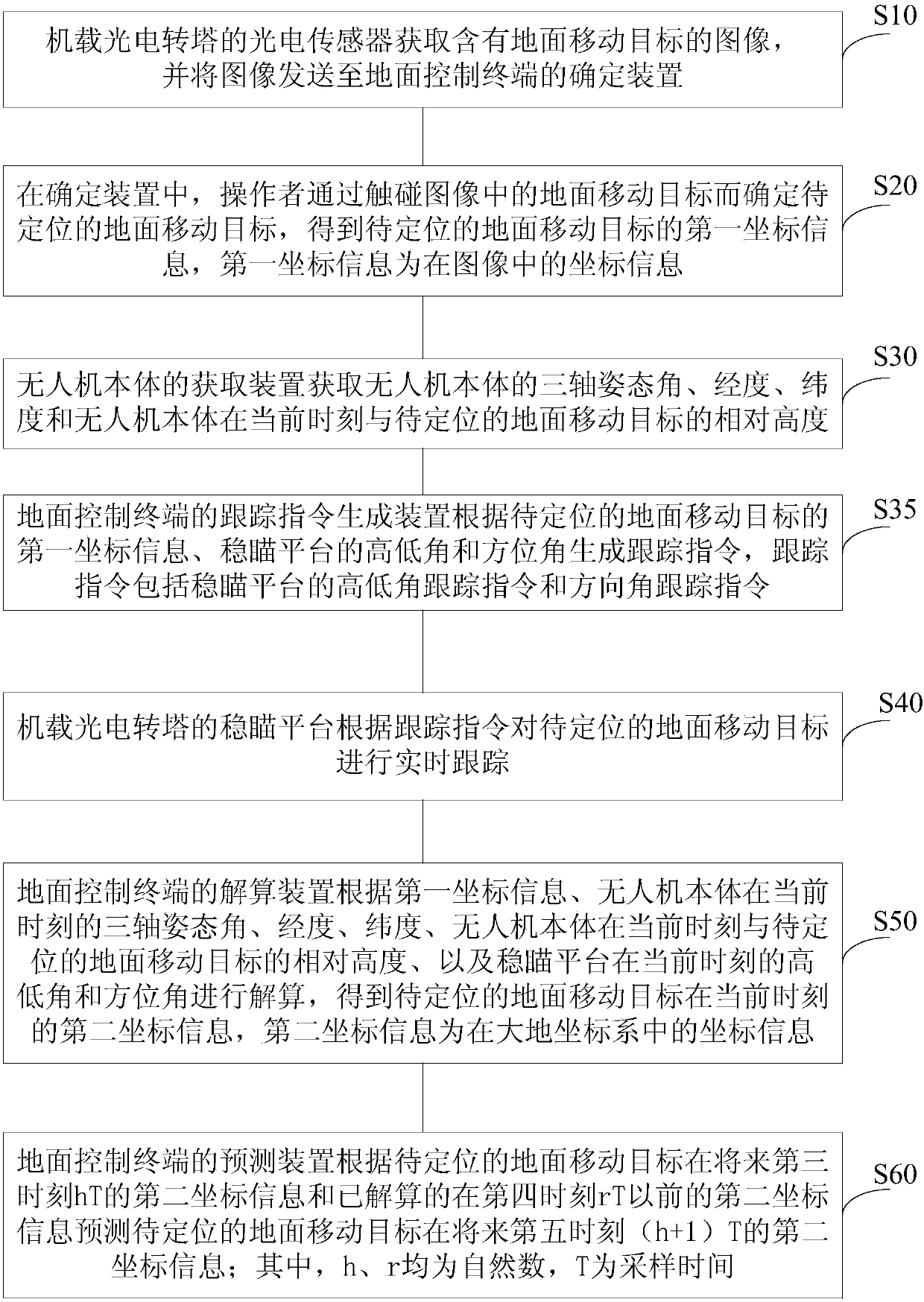 UAV system and method for dynamic positioning of ground moving targets