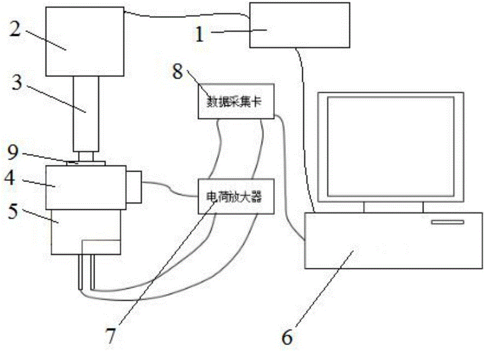 Ultrasonic precise sealing connecting device and method