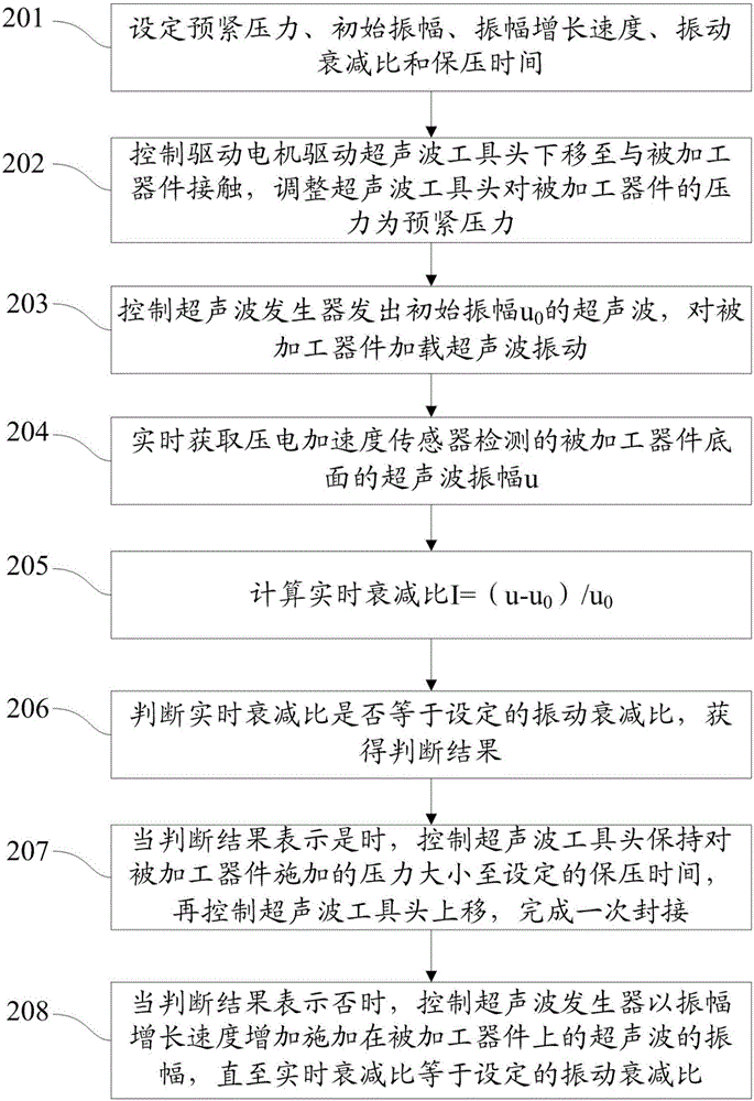 Ultrasonic precise sealing connecting device and method