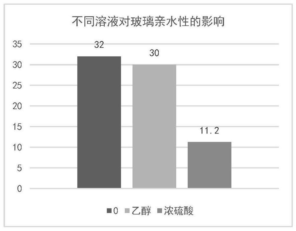 Optimized preparation method of solid platelet-rich fibrin film