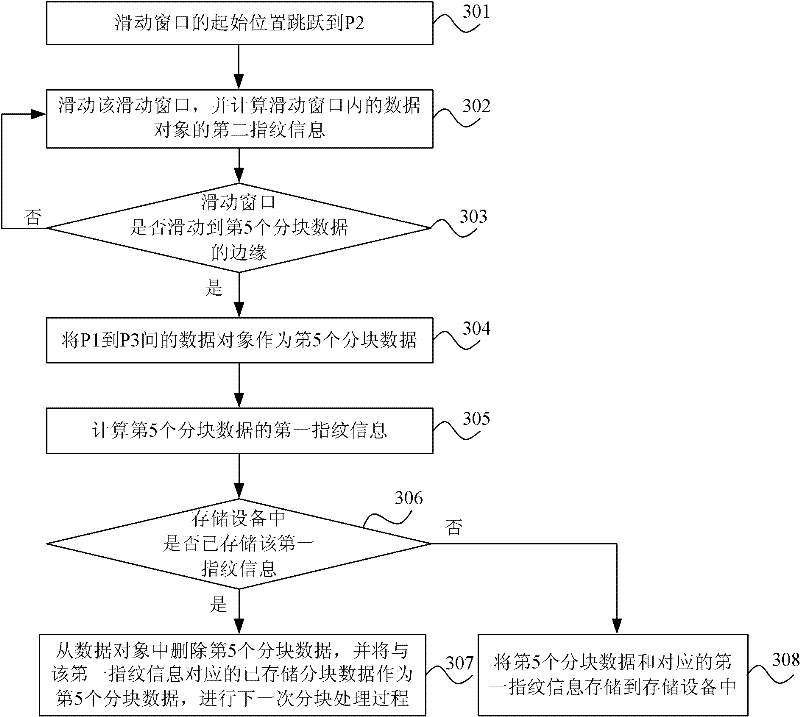 Method, device and system for processing repeating data