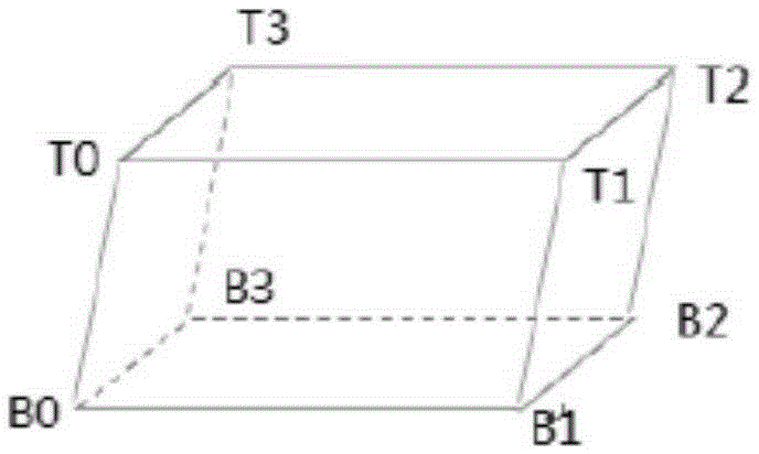 Method for cutting block model of three-dimensional ore body with attribute to generate two-dimensional profile map