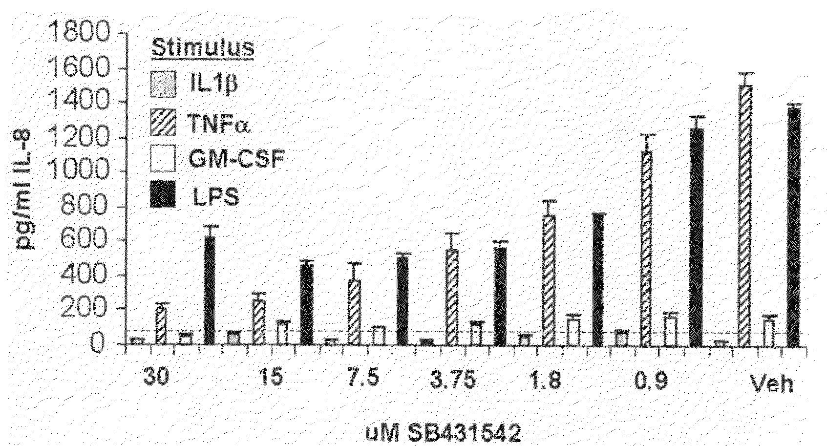 Methods of treating inflammatory diseases