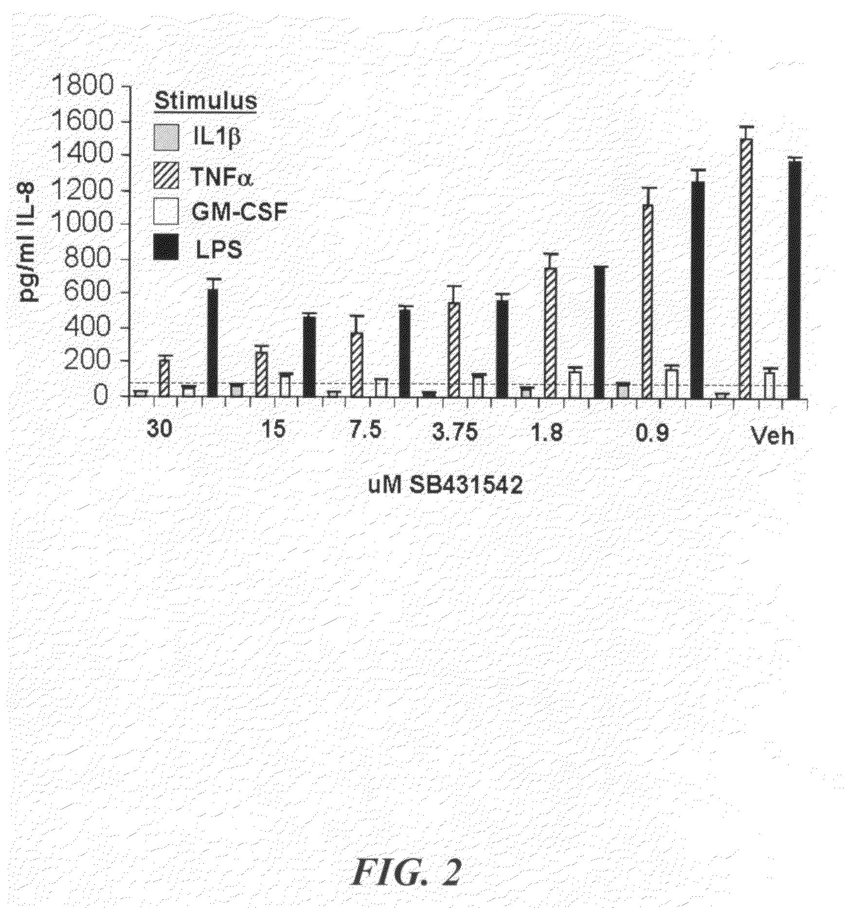 Methods of treating inflammatory diseases