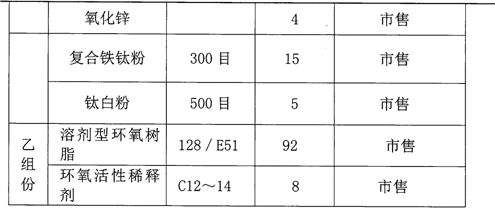 Oily-to-aqueous epoxy anti-rust prime coat and preparation method thereof