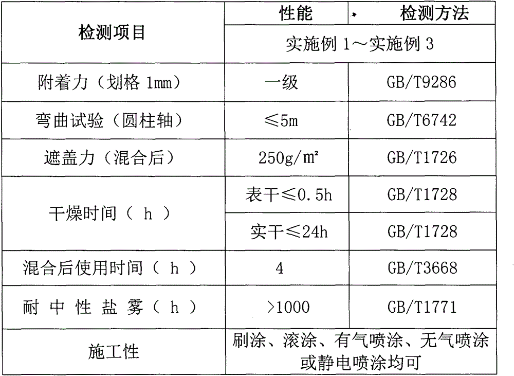 Oily-to-aqueous epoxy anti-rust prime coat and preparation method thereof