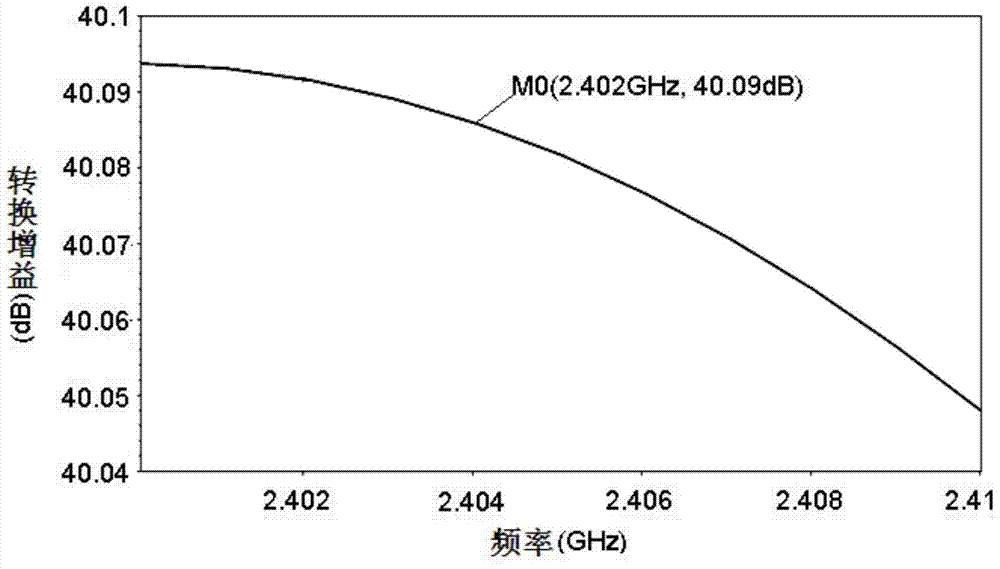 Low-noise passive frequency mixer