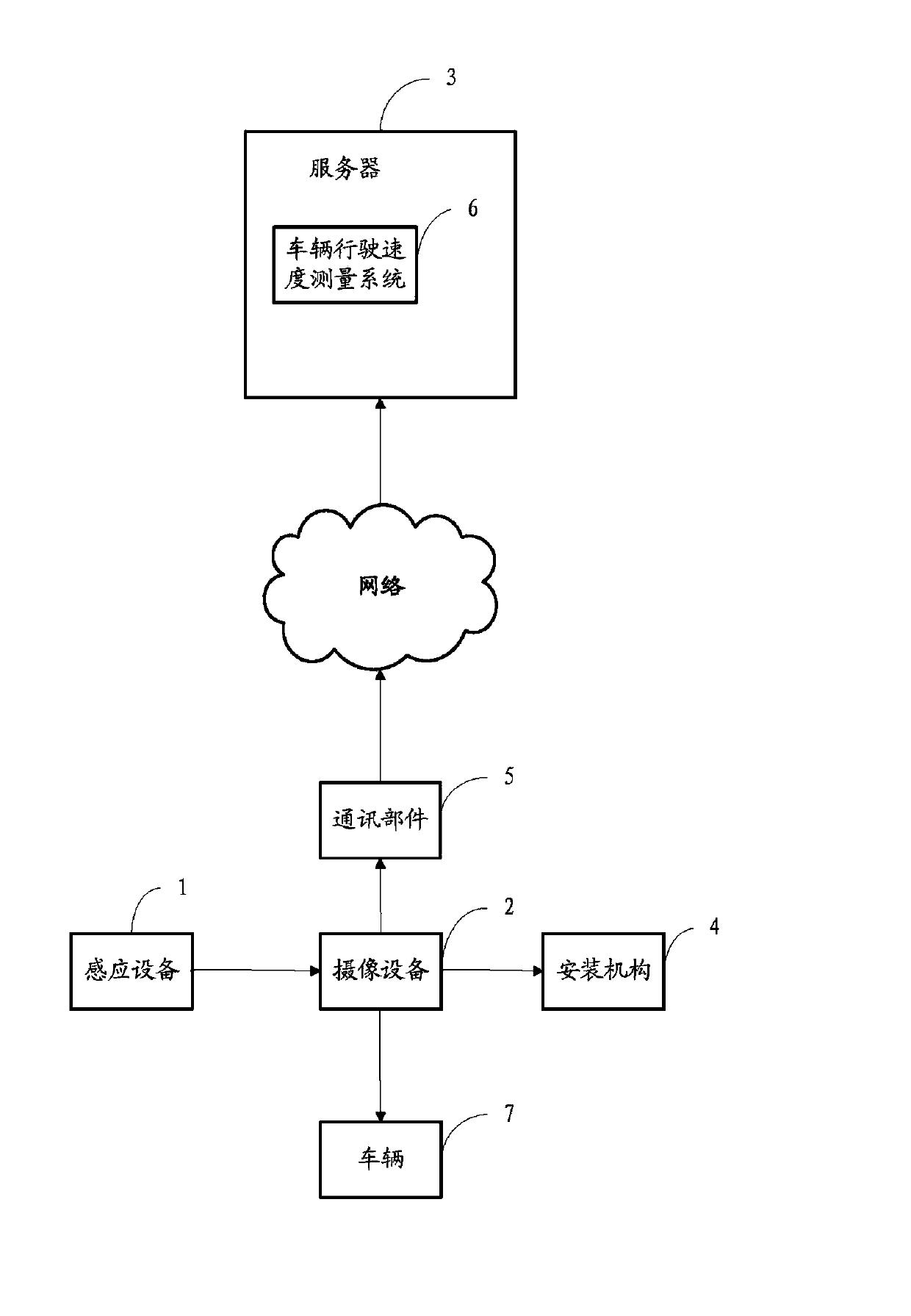 Method and system for measuring vehicle running speed