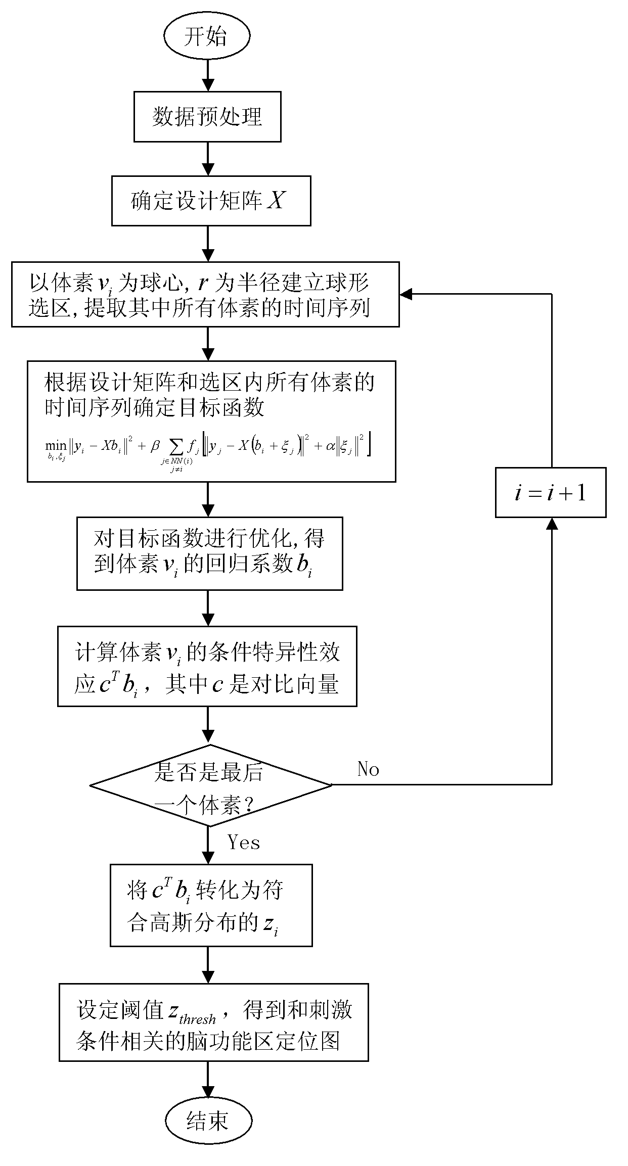 Brain functional region positioning method based on local smoothing regressions