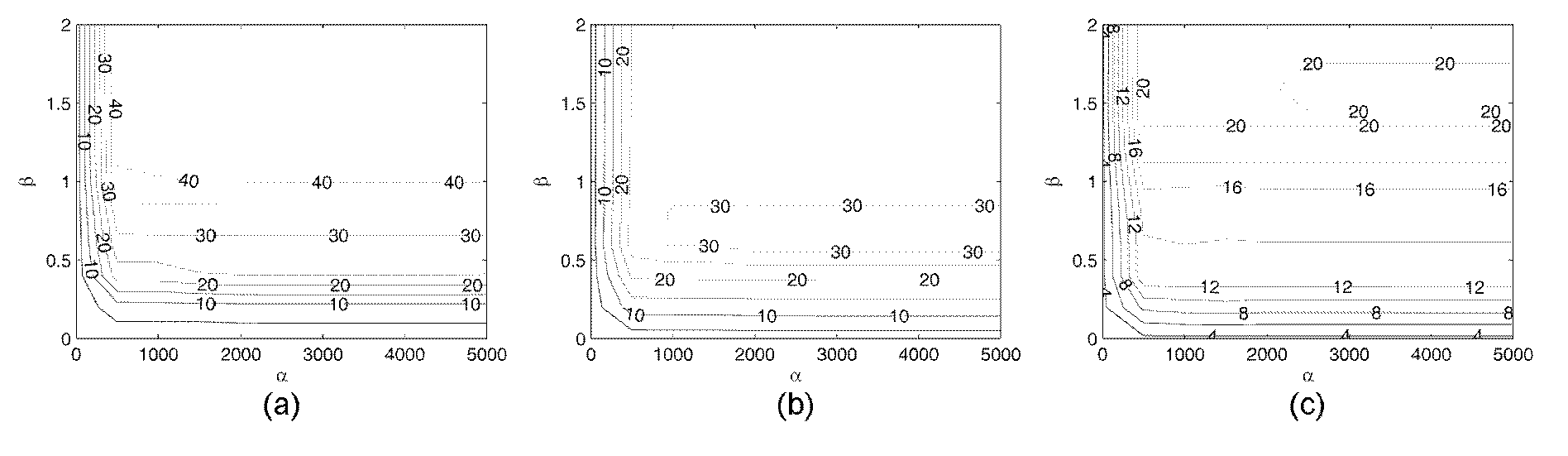 Brain functional region positioning method based on local smoothing regressions