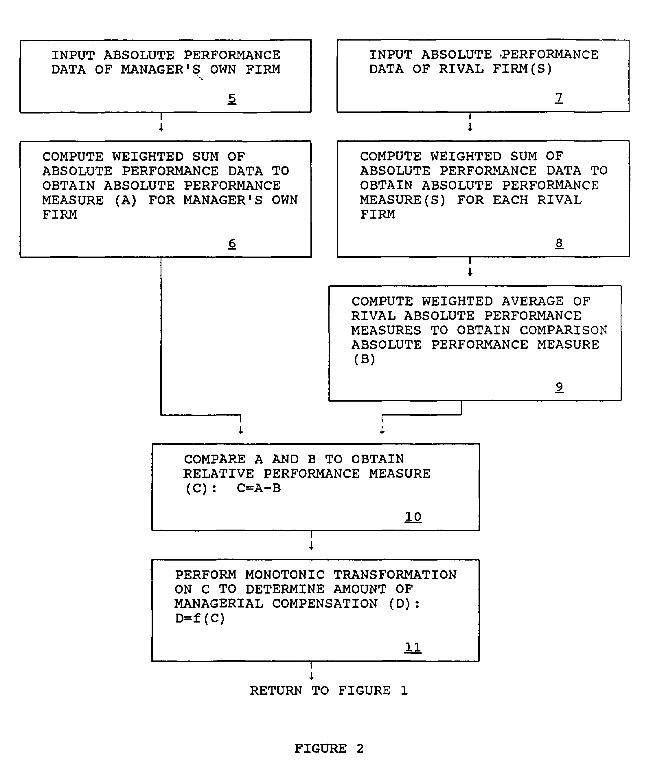 Method and apparatus for preventing oligopoly collusion