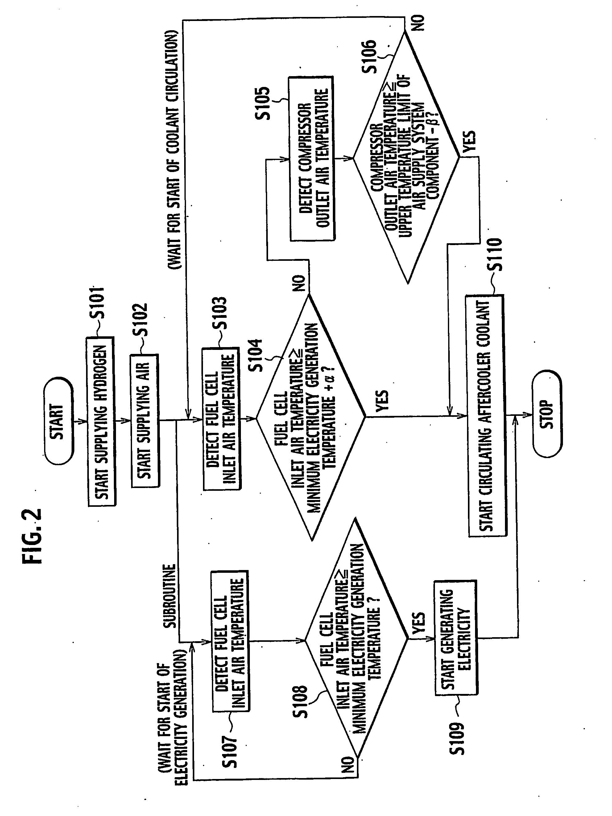 Fuel cell system