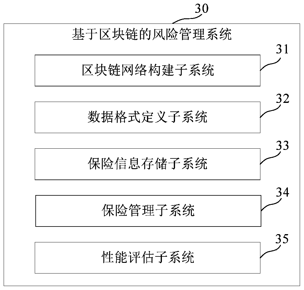 Risk determination method and device, medium and electronic equipment