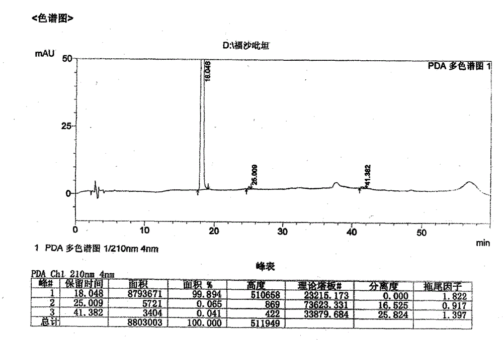 New preparation method for fosaprepitant and pharmaceutically acceptable salt thereof