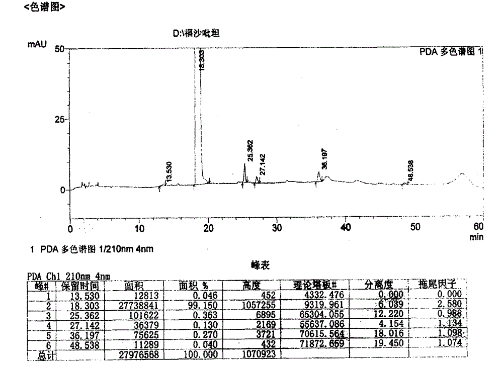 New preparation method for fosaprepitant and pharmaceutically acceptable salt thereof