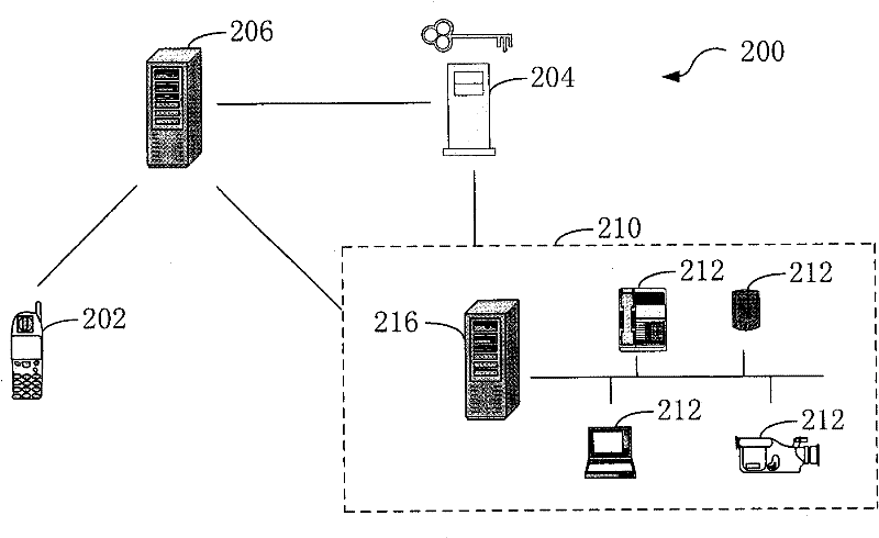 AAA server, home network access method and system