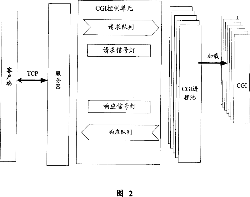 Universal gateway interface and method for obtaining data using the same