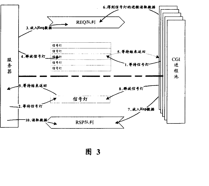 Universal gateway interface and method for obtaining data using the same