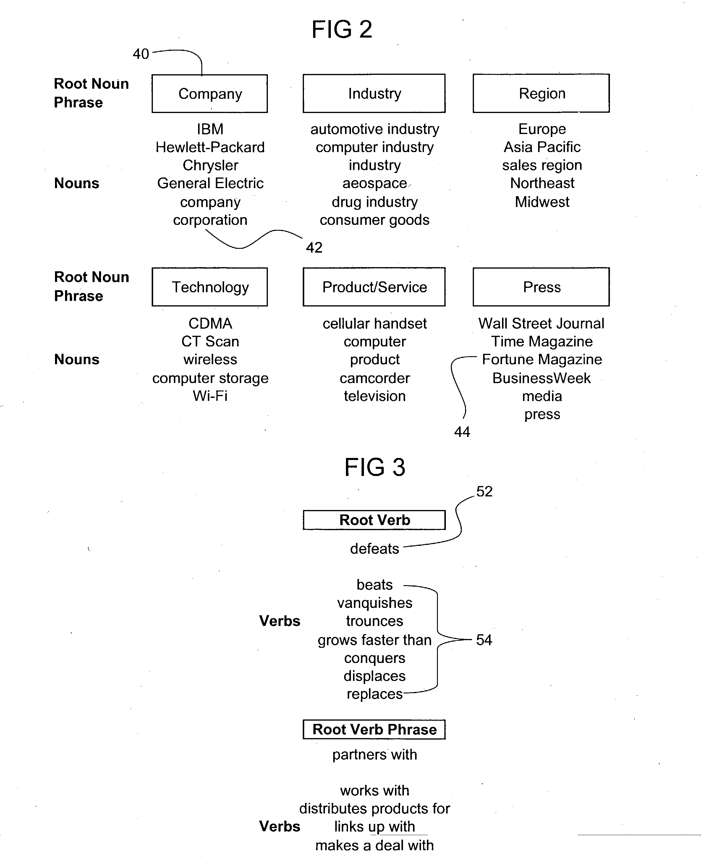 Method for classifying and accessing writing composition examples