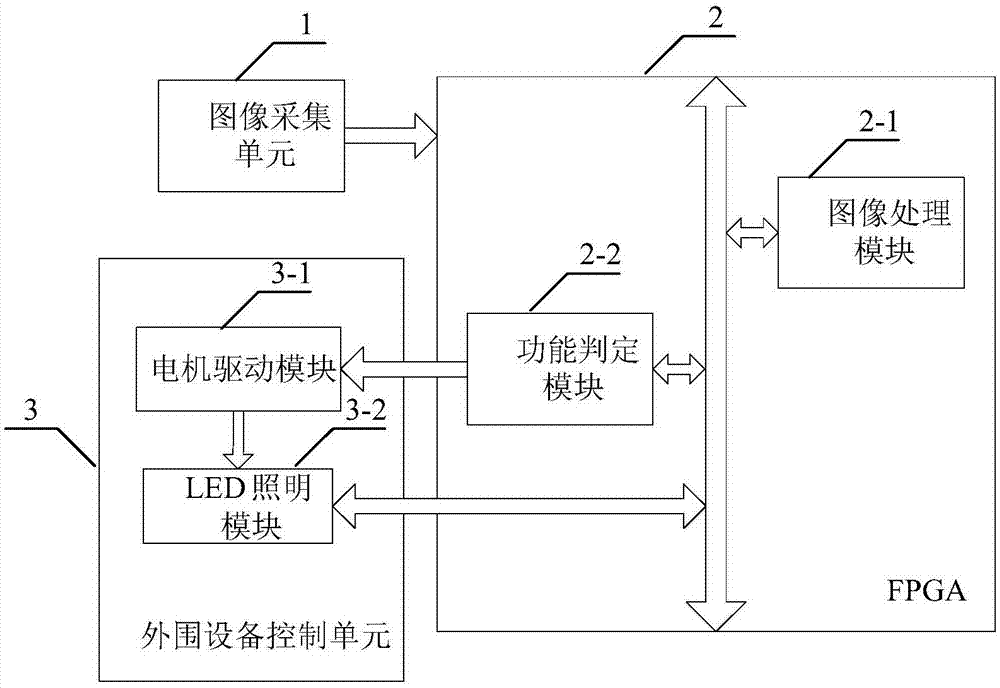 Medical head-mounted eye movement control operation illuminating lamp