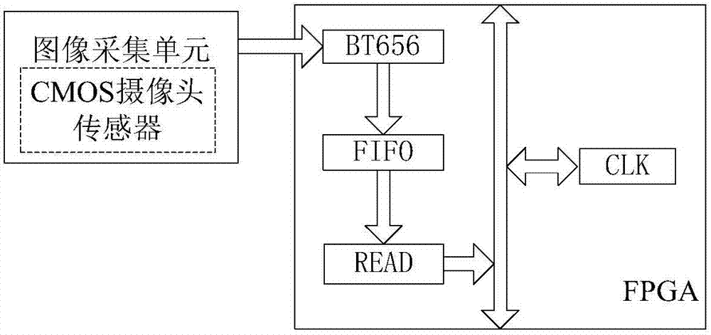 Medical head-mounted eye movement control operation illuminating lamp