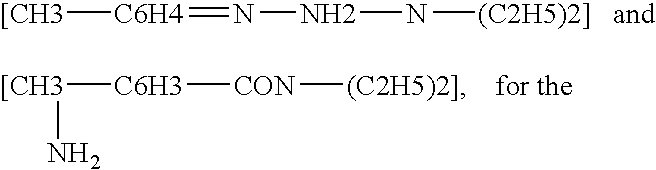 Covalent Conjugates of Cotton and Substitutes (Viscose, Modal Cotton) with Bioactive Substances Having Antiseptic, Sanitizing, Acaricidal and Insect Repellent Activity, and a Method for Obtaining Them