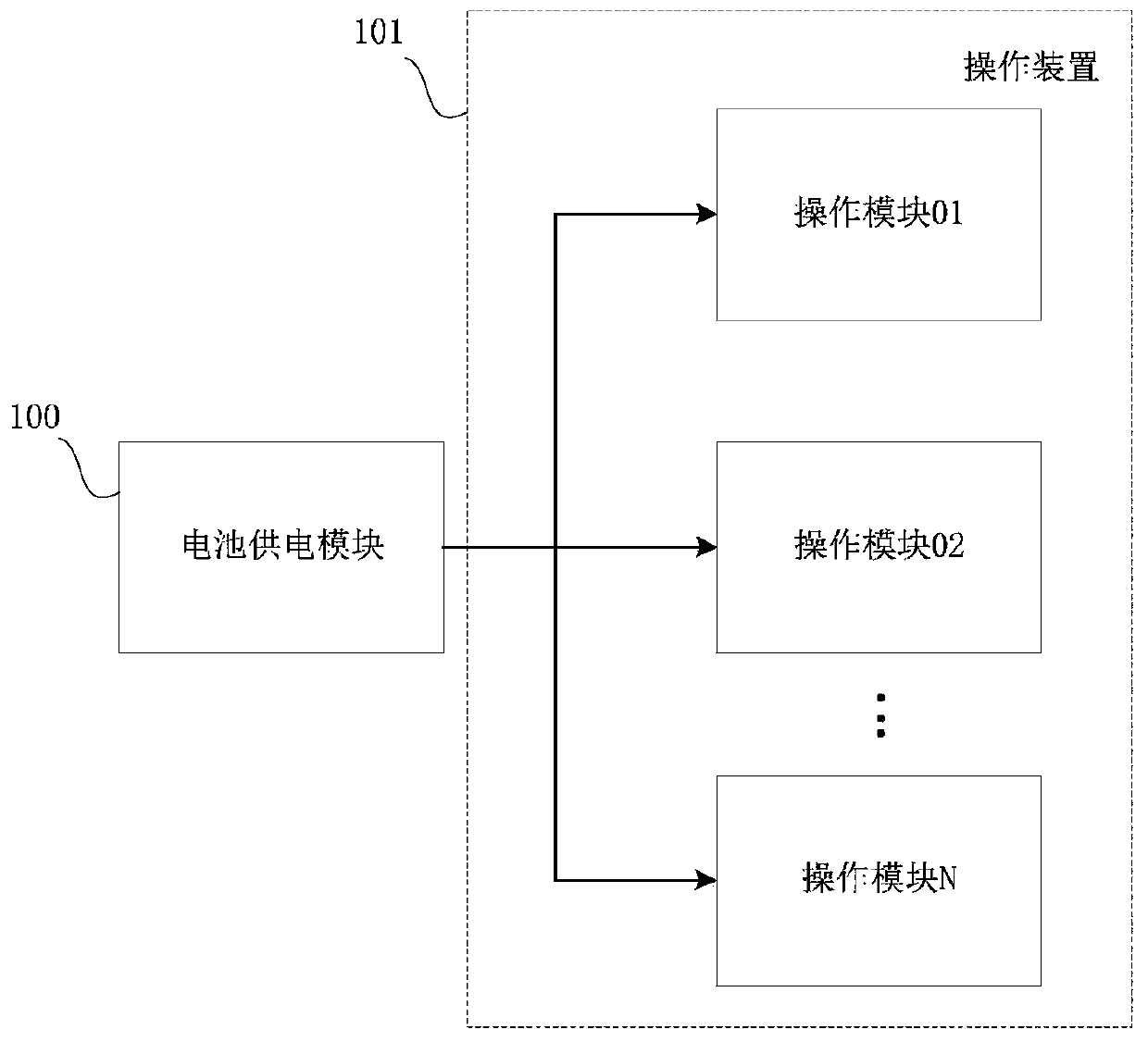 A battery dynamic path management control device and method