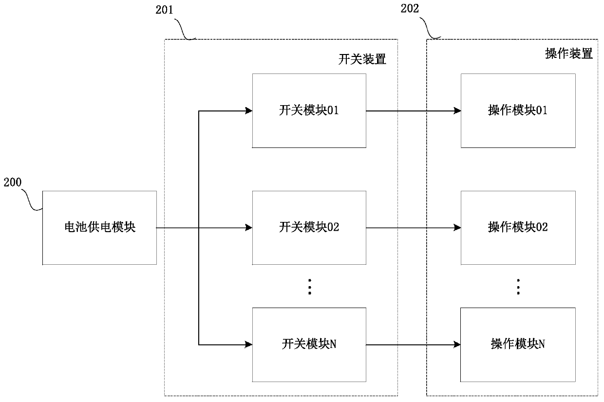 A battery dynamic path management control device and method