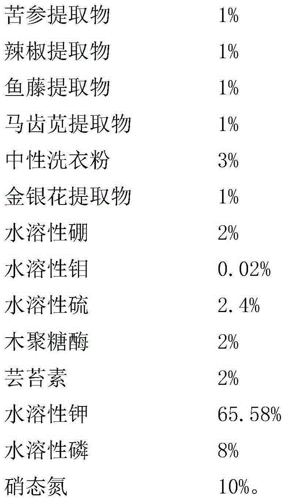 Foliar fertilizer capable of improving germ resisting function of wheat