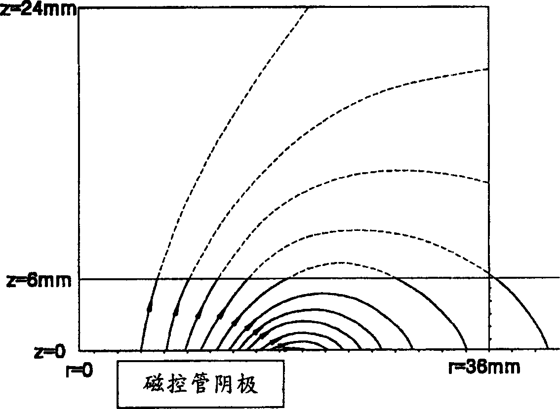 Magnetron cathode and magnetron sputtering apparatus comprising the same