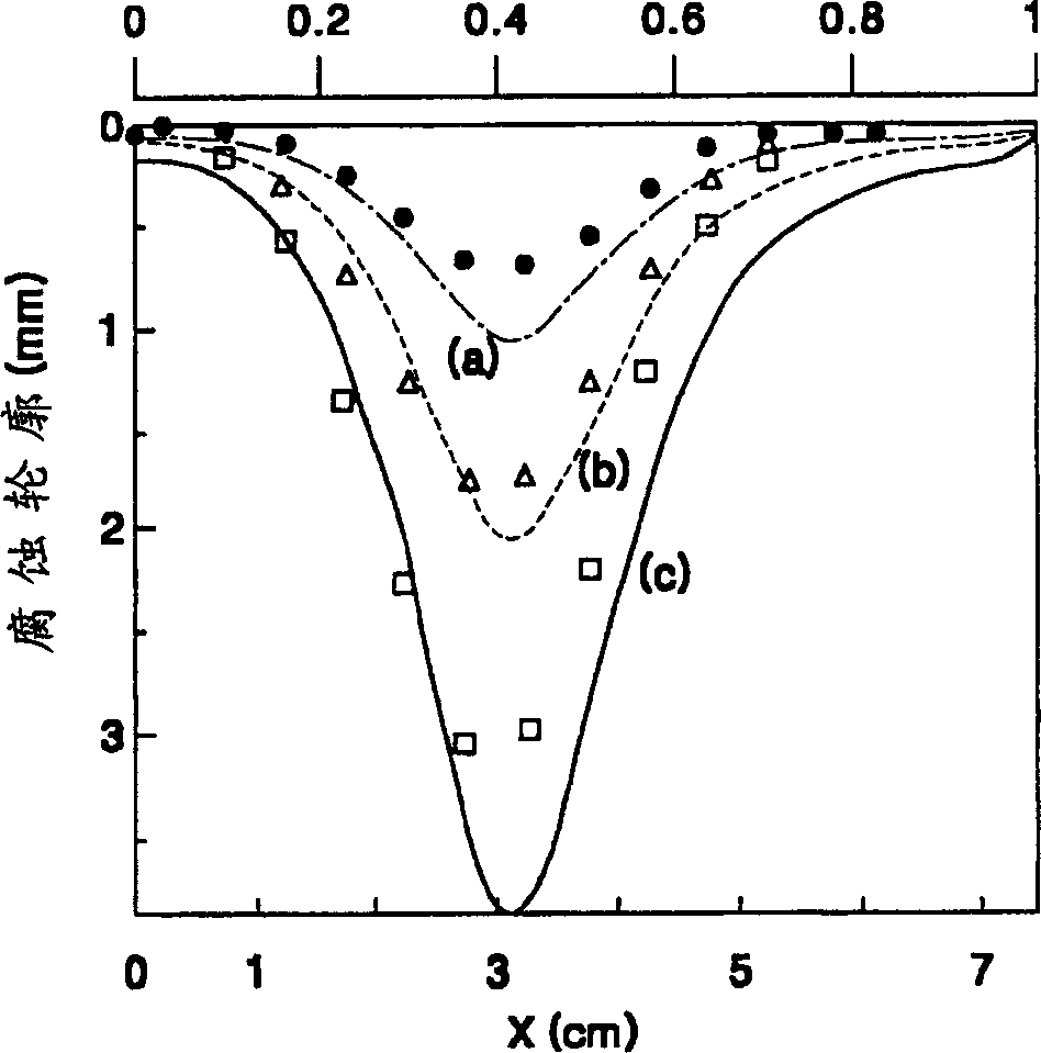 Magnetron cathode and magnetron sputtering apparatus comprising the same