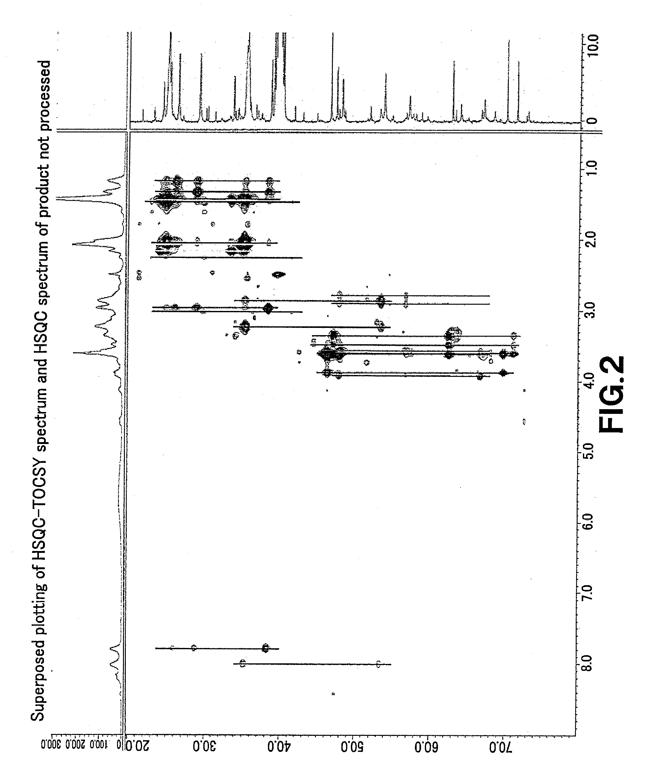 Electrolytic copper plating bath and method for electroplating using the electrolytic copper plating bath