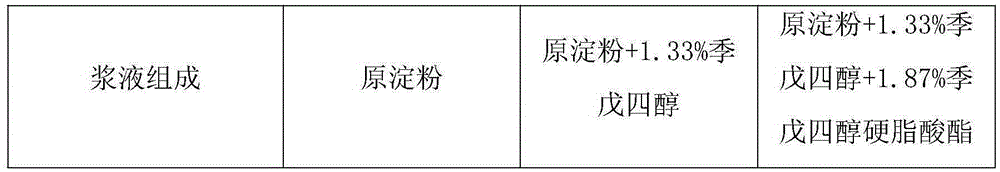 Method for preparing starch size capable of achieving room temperature sizing