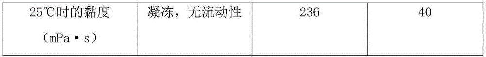 Method for preparing starch size capable of achieving room temperature sizing