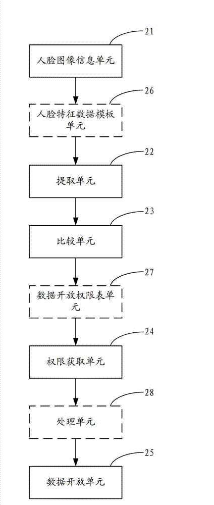 Data protection method and device