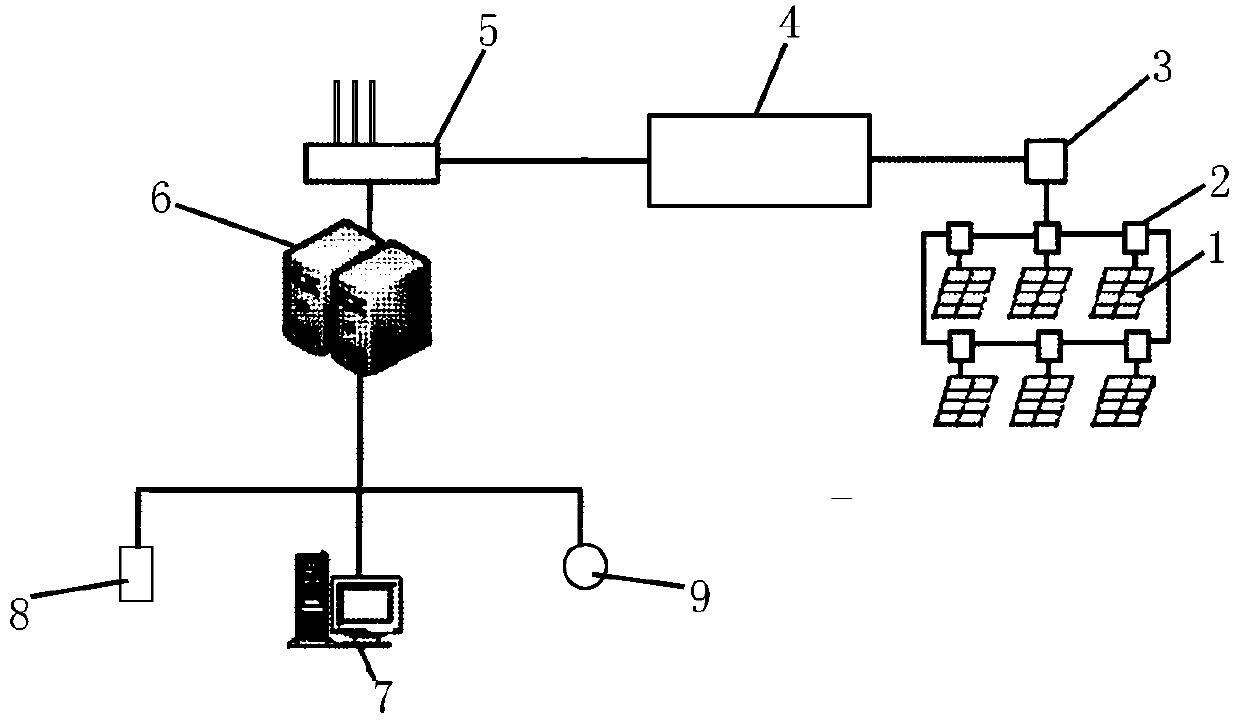 Internet of things intelligent photovoltaic power station monitoring system