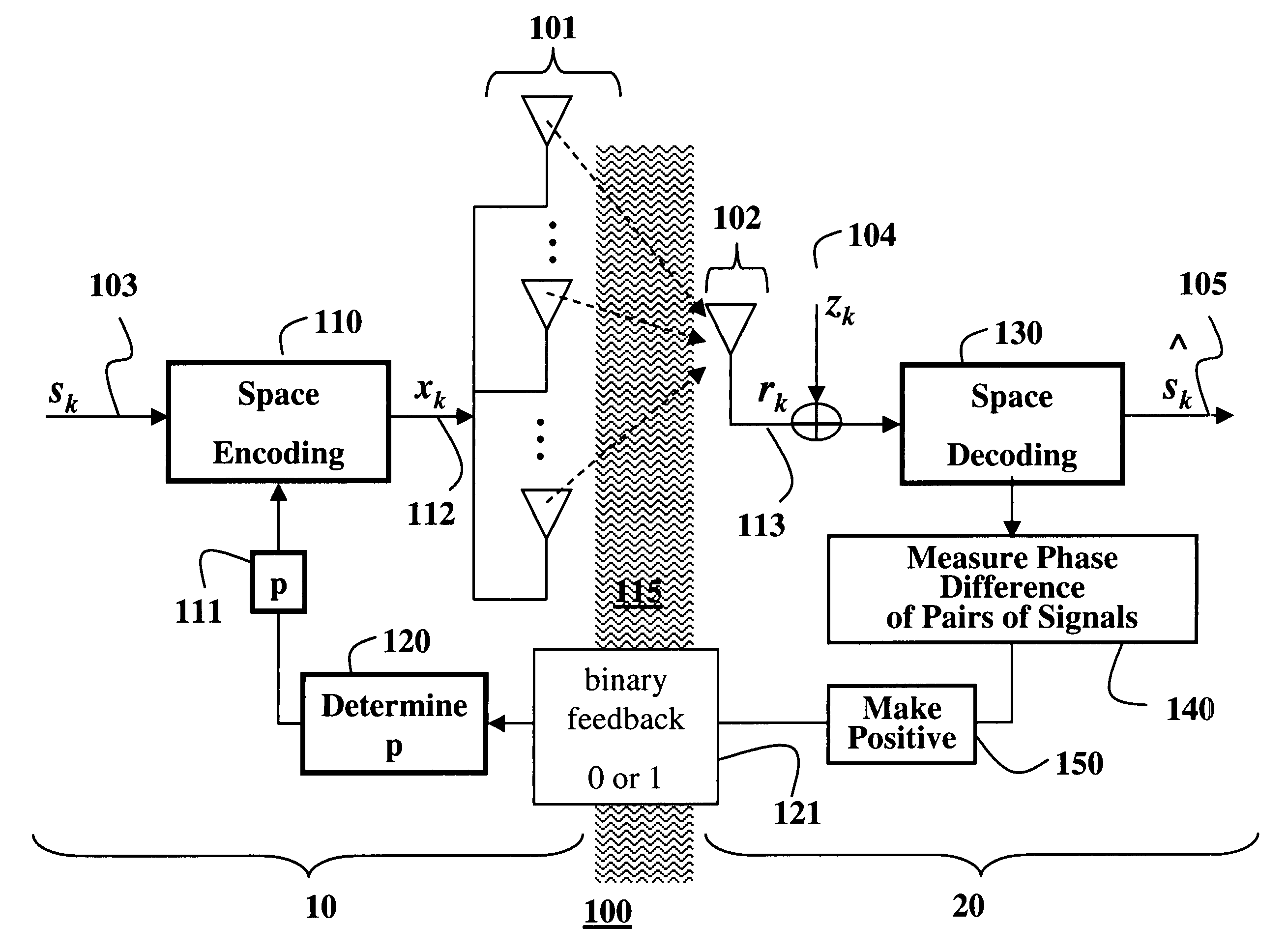 Adaptive transmit diversity with quadrant phase constraining feedback