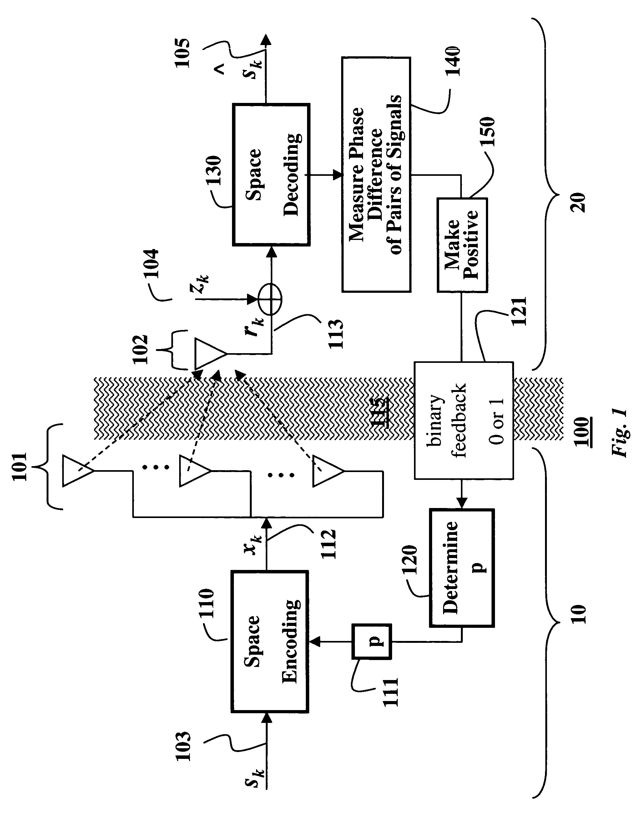 Adaptive transmit diversity with quadrant phase constraining feedback