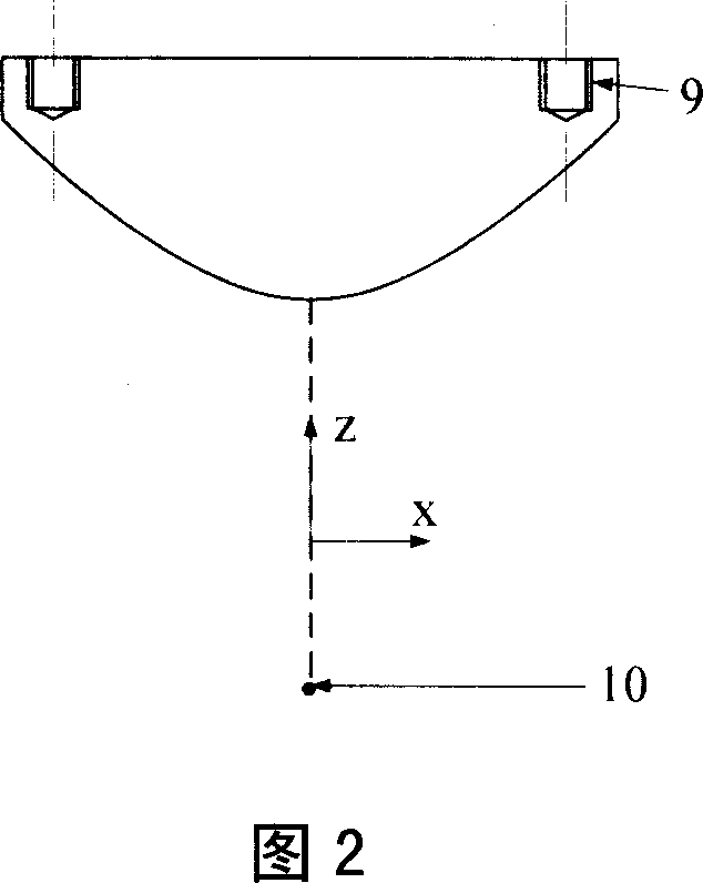 Overall view visual system based on double-curve viewfinder