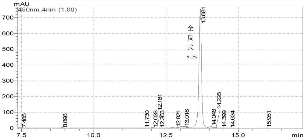 Preparation method of carotenoid