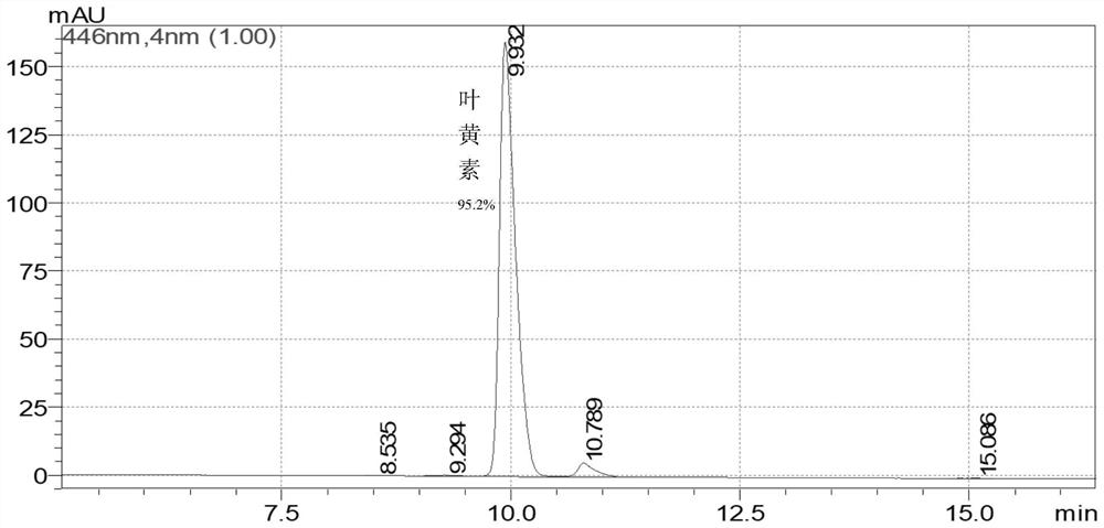 Preparation method of carotenoid