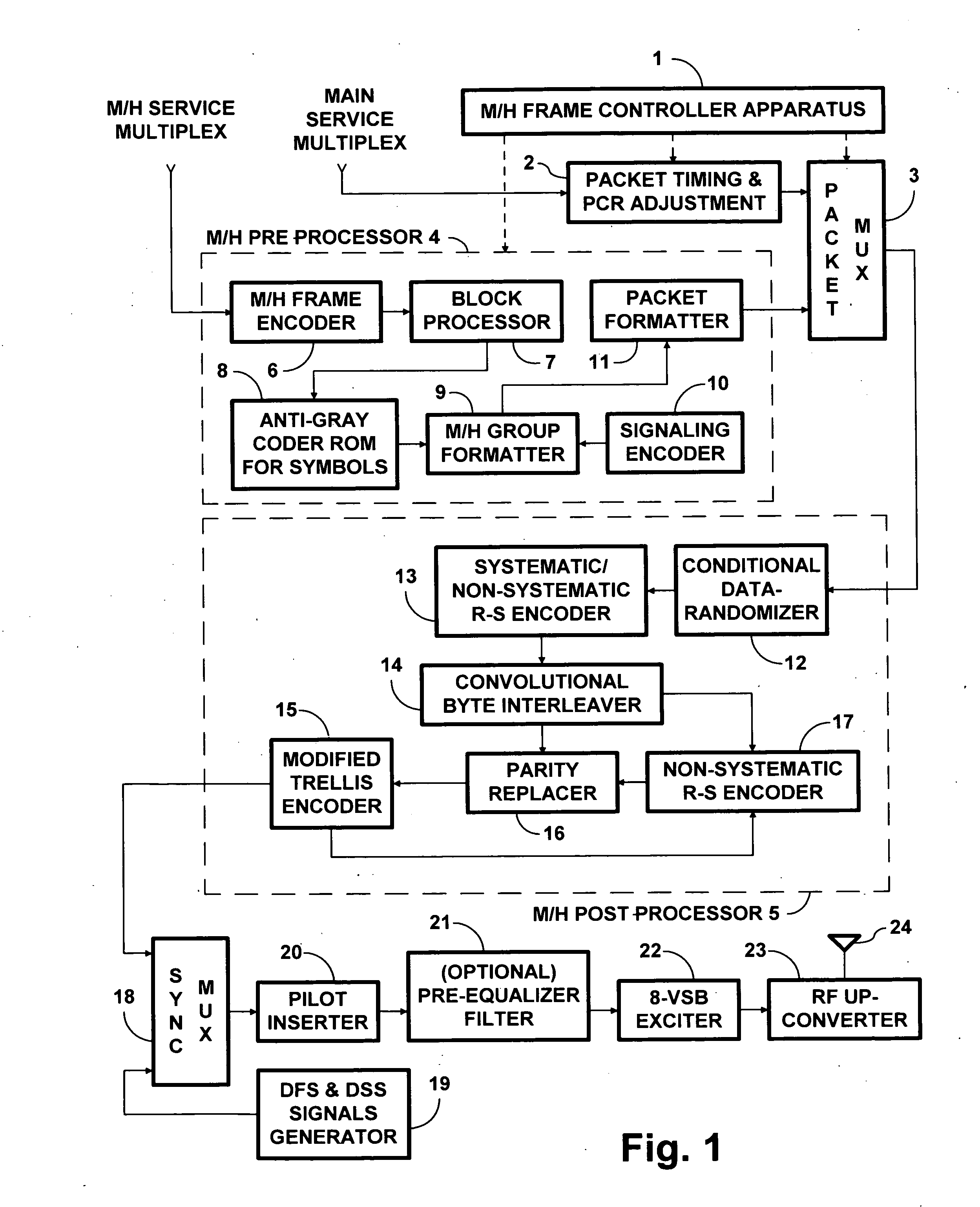 System for digital television broadcasting using modified 2/3 trellis coding