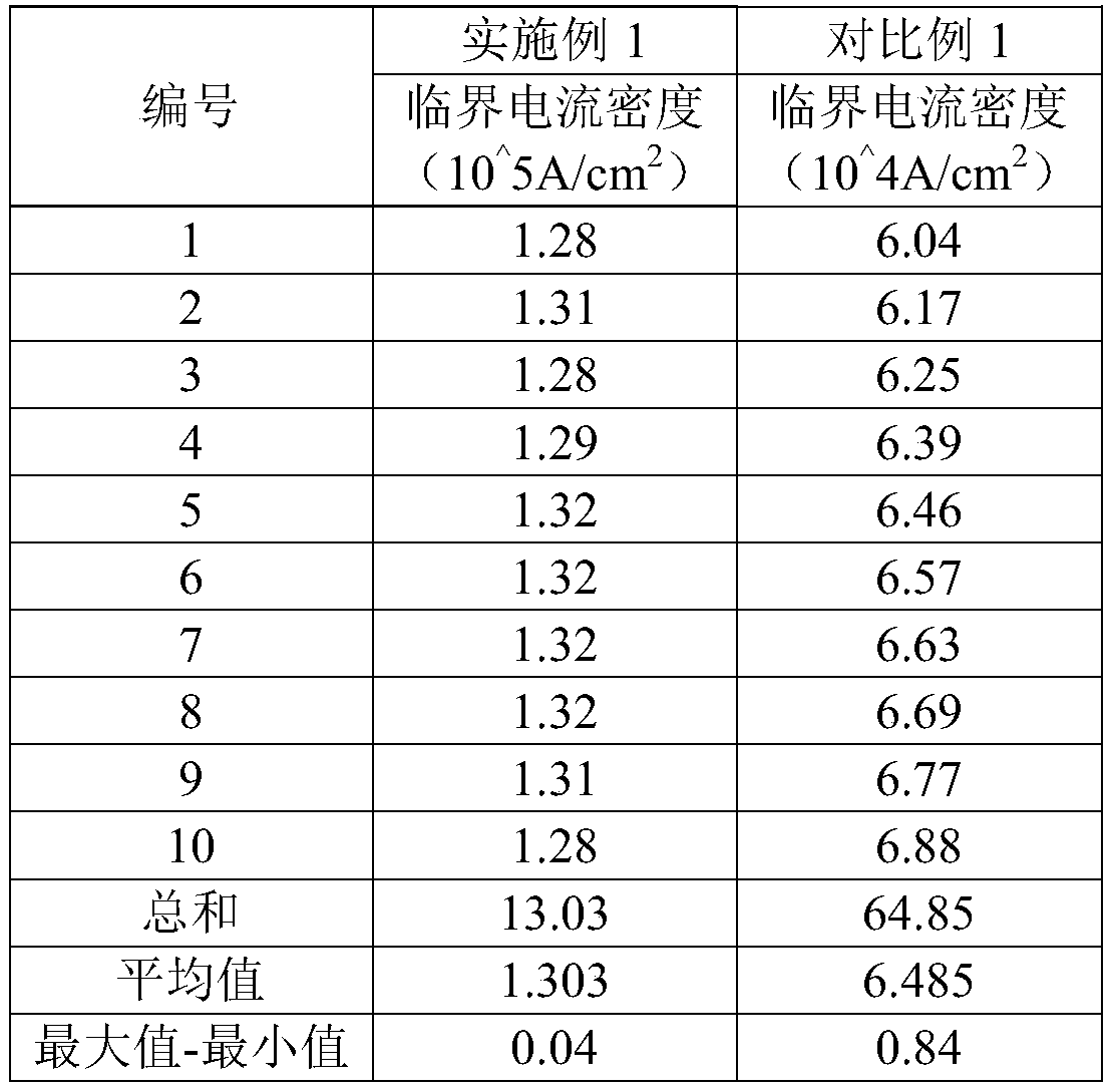 Preparation method and rolling device of iron-based superconducting long wire