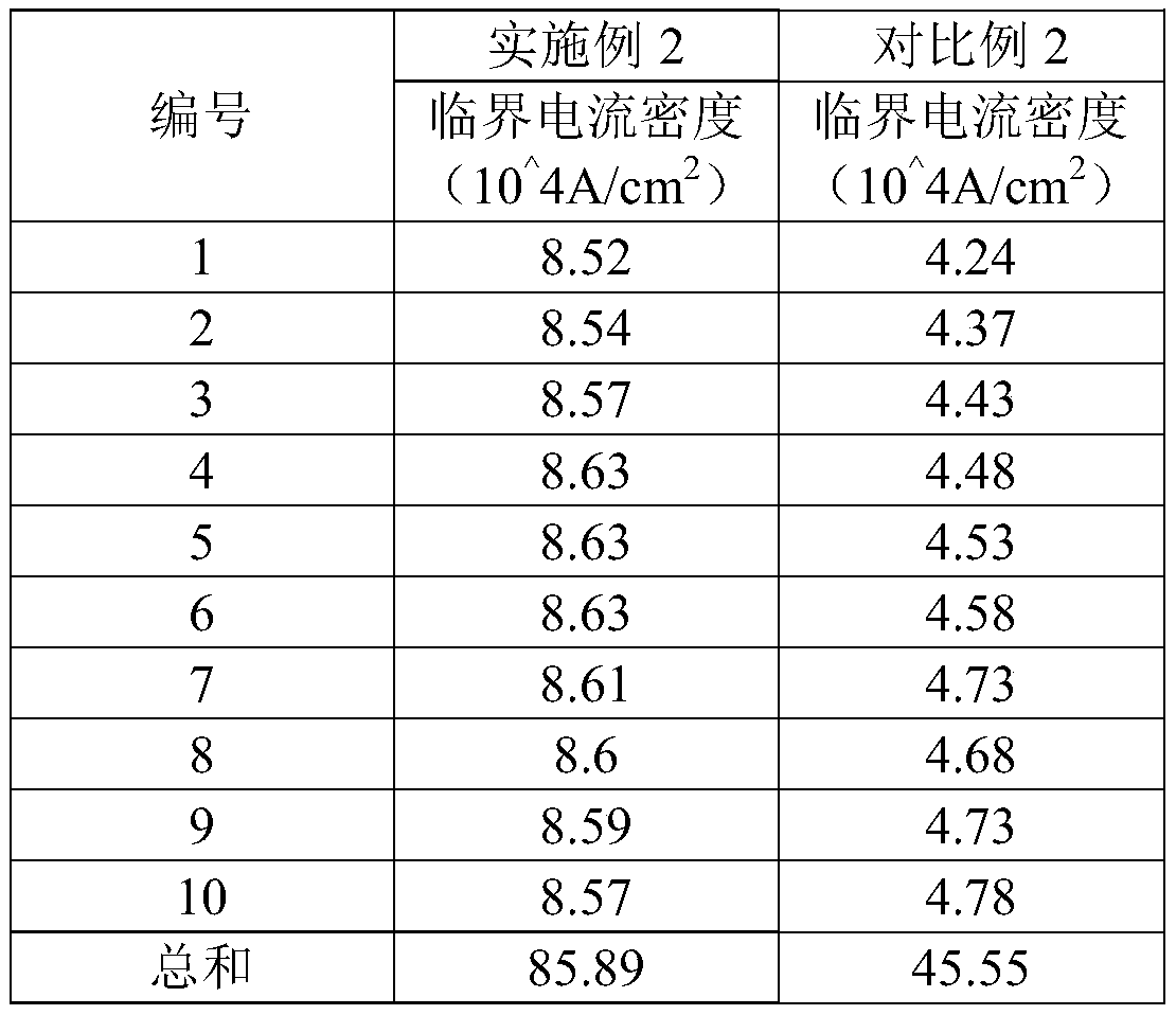 Preparation method and rolling device of iron-based superconducting long wire