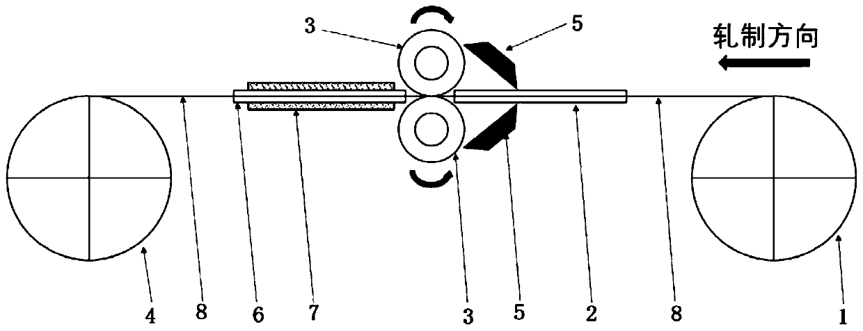 Preparation method and rolling device of iron-based superconducting long wire