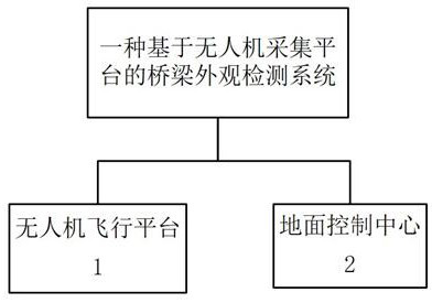 Bridge appearance quality detection system based on unmanned aerial vehicle acquisition platform