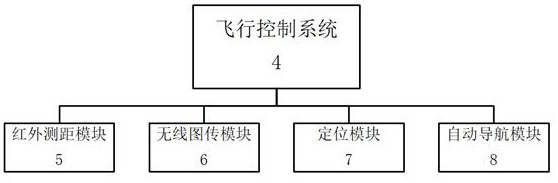 Bridge appearance quality detection system based on unmanned aerial vehicle acquisition platform