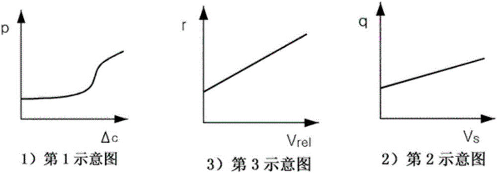 Intelligent cruise control system and its control method